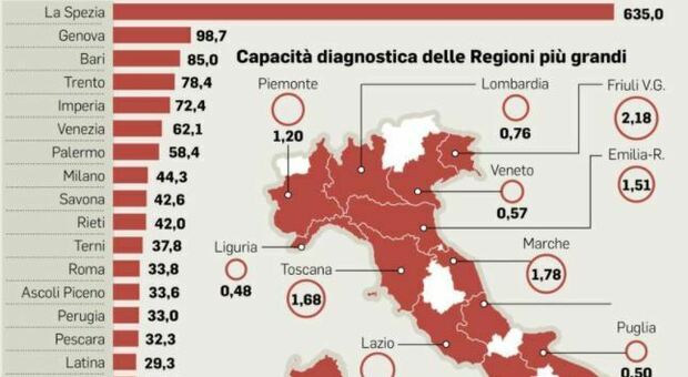 La Spezia è da lockdown: la Svizzera mette la Liguria nella lista rossa del virus