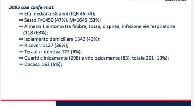 immagine Coronavirus Roma, la mappa: più contagiati a S. Lorenzo e Flaminio, meno a Garbatella e Portuense. Record di positivi a Civitavecchia