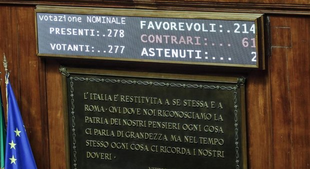 Rosatellum, ok Senato con 214 sì: il provvedimento diventa definitivo