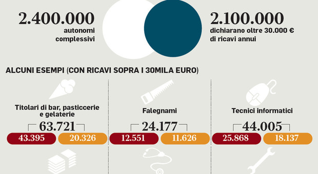 I dettagli del nuovo concordato preventivo biennale