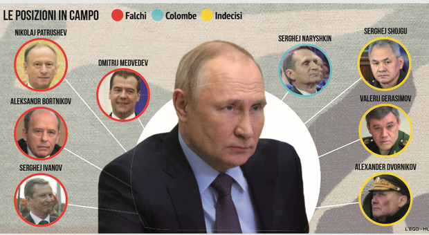 Guerra in Ucraina, Cremlino diviso: i generali frenano i falchi