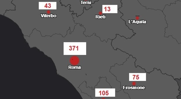 Coronavirus, a Roma 57 nuovi casi: positivo bimbo di 5 mesi al Bambino Gesù