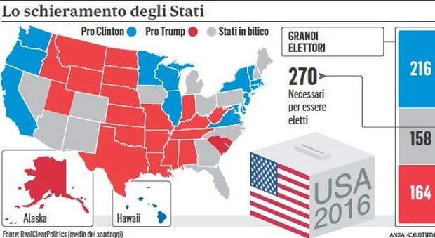 Swing States, un pugno di stati che decide il presidente Usa