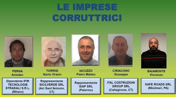 “Buche d'oro”, corruzione, appalti e lavori lasciati a metà: nove arresti nell'inchiesta di Catania