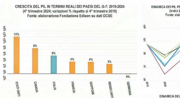 https://statics.cedscdn.it/photos/MED/67/34/8706734_10222504_clipboard_03_10_2025_01.jpg