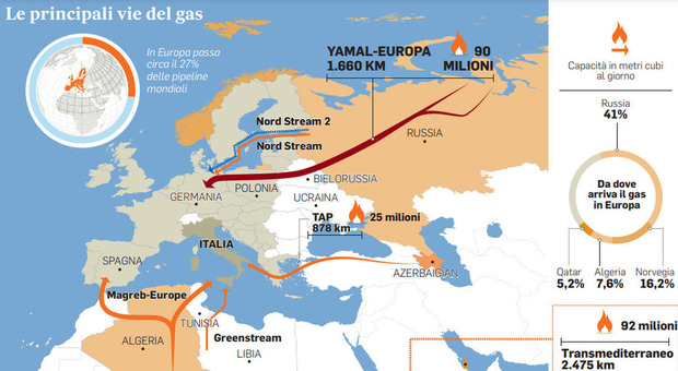 Gas, l’Eni in Libia dieci anni dopo. I due obiettivi: stabilità e metano per l’hub energetico