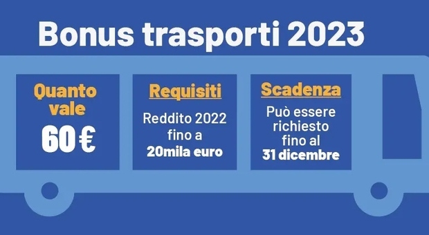 Bonus trasporti, prenotati 213.280 ticket per 12,2 milioni di euro. Poi lo stop alle richieste in meno di 10 ore: «Dotazioni già esaurite»