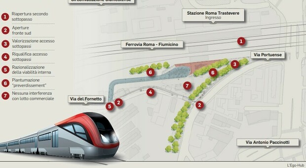 Roma, a Trastevere maxi tunnel e aree verdi: ecco il progetto che cambierà la stazione