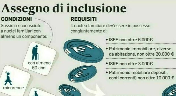 immagine Assegno inclusione sospeso o decaduto, perdita sussidio sanzione per tutta la famiglia: l'ultima faq del Ministero del Lavoro. La guida
