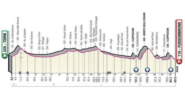 Il Giro d’Italia sceglie la città dell’acciaio per una tappa clou: sabato 13 maggio la Terni-Fossombrone