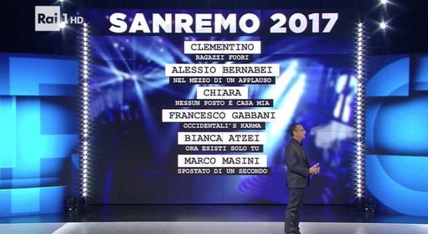 Sanremo 2017: Le reazioni sui social dei big che parteciperanno al Festival di Carlo Conti