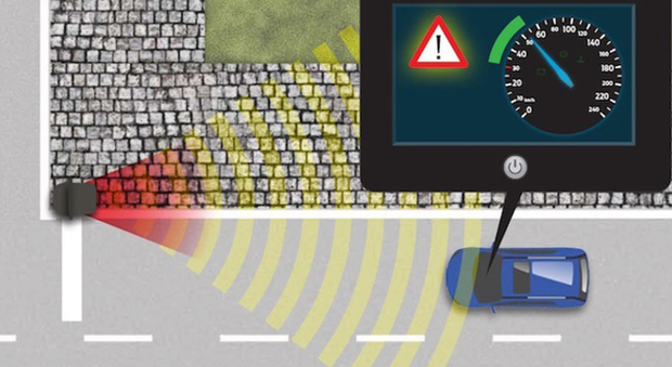 Una simulazione dellla tecnologia Ford chiamata Green Light Optimal Speed Advisory