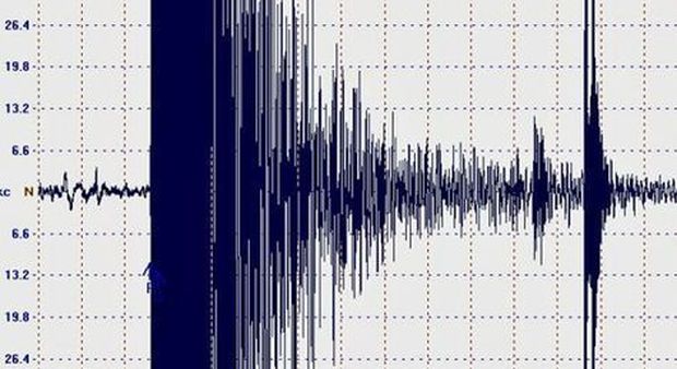 Sisma di magnitudo 4.1 a Campobasso avvertito anche in Abruzzo e in Campania