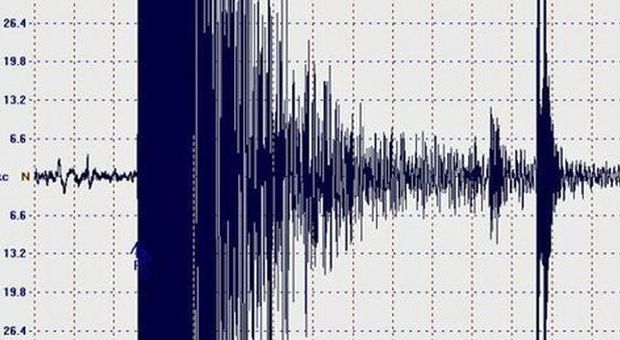 Sisma di magnitudo 4.3 a Campobasso avvertito anche in Abruzzo: gente in strada