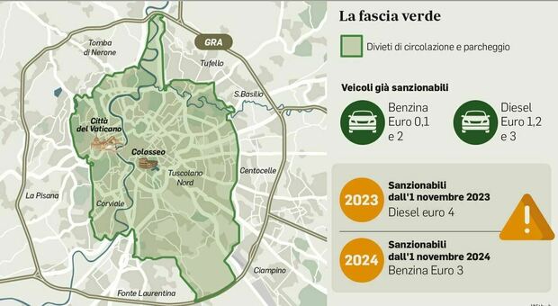 Ztl Roma, le nuove ipotesi: 60 ingressi in un anno per le auto più inquinanti e scatola nera (con limite di km)