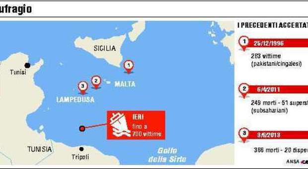Ecatombe nel Canale di Sicilia 700 morti, decine di bambini
