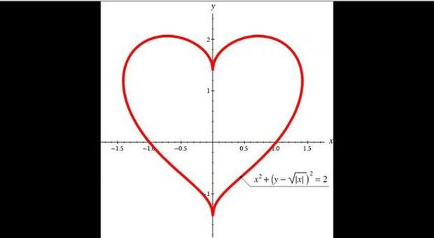 Amore e matematica, il quinto partner è quello giusto: uno studio spiega perché