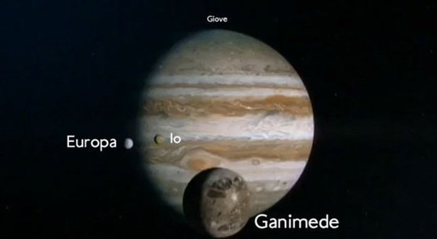 Il pianeta Giove insieme alle sue Lune principali tra cui Ganimede