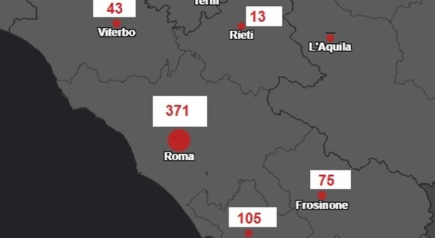 Coronavirus Lazio, 550 contagiati: 44 pazienti in terapia intensiva