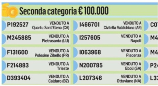 Lotteria Italia, la mappa dei premi: dove sono stati venduti i biglietti vincenti e come ritirare il denaro