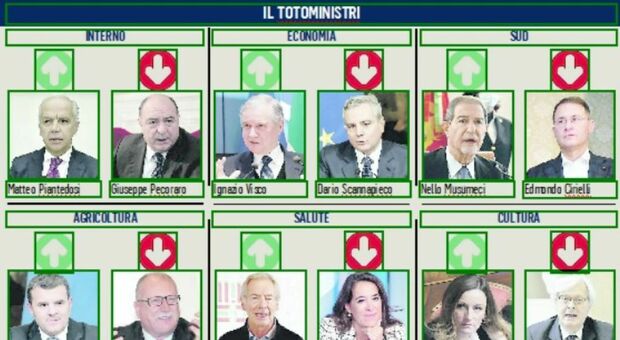 Totoministri La Camera alla Lega e Salvini rinuncia all’Interno. Ipotesi Visco all’Economia