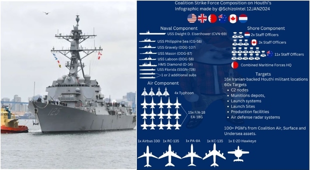 Nave da guerra Usa nel Mar Rosso attacca lo Yemen, missili Tomahawk sparati dal cacciatorpediniere Arleigh Burke