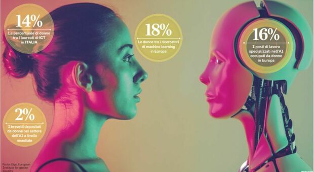 Intervista a ChatGPT: «Più donne a progettare i sistemi di AI, altrimenti si perpetuano i pregiudizi»