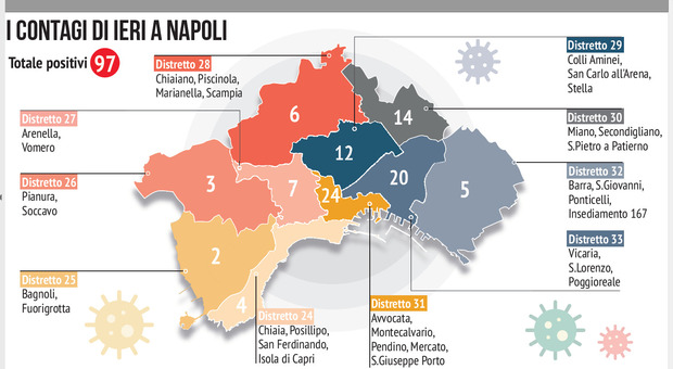 Covid a Napoli, la mappa dei contagi: in aumento nel centro storico, giù al Vomero e a Posillipo