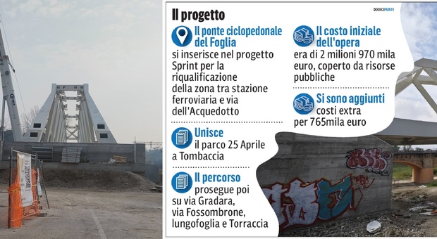 Pesaro, il ponte ciclopedonale paga la grande pioggia: la data d'apertura resta un rebus