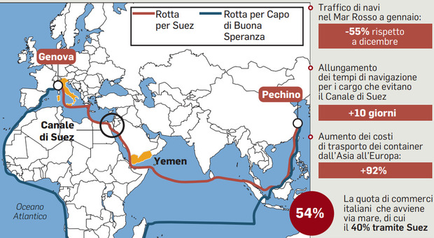 Mar Rosso, l'asse Roma-Parigi-Berlino: missione navale anti-Houthi. Ecco l'operazione Aspis