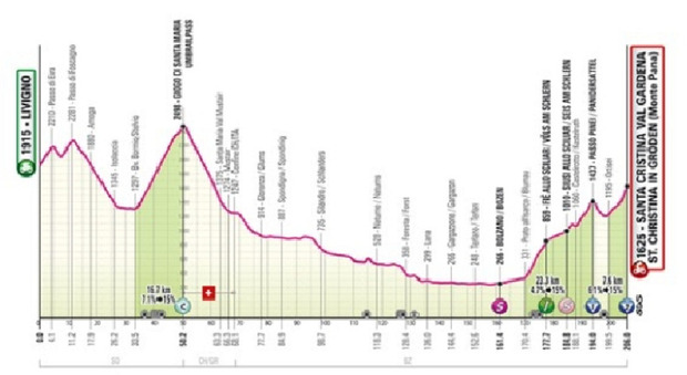Giro d'Italia la tappa di Foligno