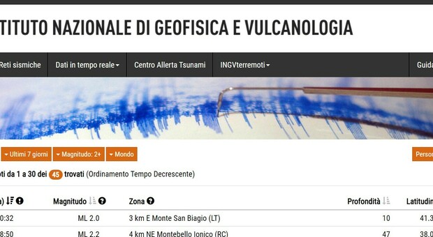 Terremoto, scossa a Monte San Biagio: epicentro a 10 km di profondità