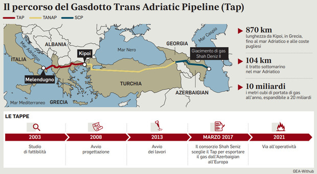 Gas, dal Tap più metano: nuova spinta al "piano Mattei"