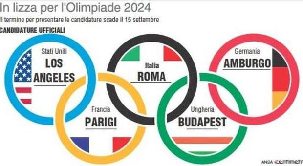 Olimpiadi 2024, presentate le cinque città in lizza: Roma, Budapest, Amburgo, Parigi e Los Angeles. ​Il Comitato organizzatore «Orgogliosi di esserci»