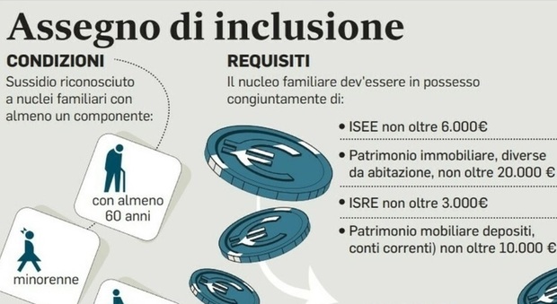 https://statics.cedscdn.it/photos/MED/73/77/8457377_04160202_assegnoinclusione.jpg