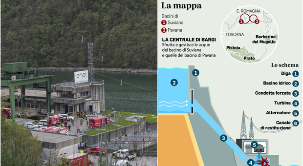 Strage di Suviana, la ricostruzione dell'esplosione alla centrale idroelettrica: la turbina esplosa, il collaudo in corso e l'allagamento