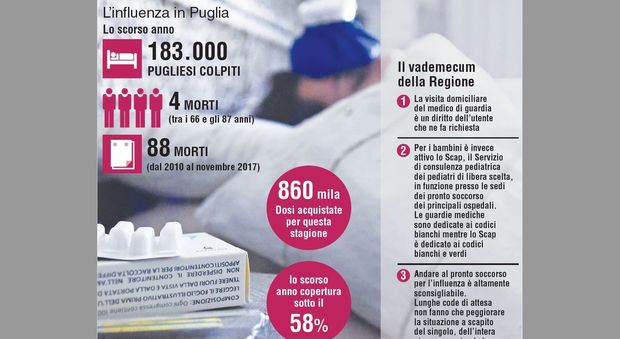 Assalto a ospedali e guardie Medici, è battaglia sui “filtri”