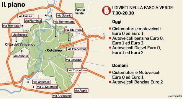 Roma, sale lo smog: nuovo rischio stop ai diesel Euro 6