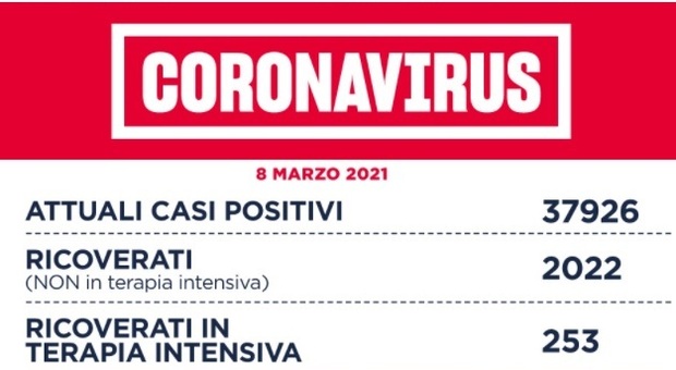 Covid Lazio, bollettino oggi 8 marzo