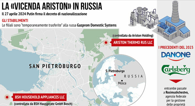 Ariston, la Farnesina all’ambasciatore russo: «Revocate la misura». Mosca: «Risposta a vostri atti ostili»