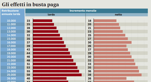 https://statics.cedscdn.it/photos/MED/74/85/8417485_16063126_cuneo_fiscale.jpg