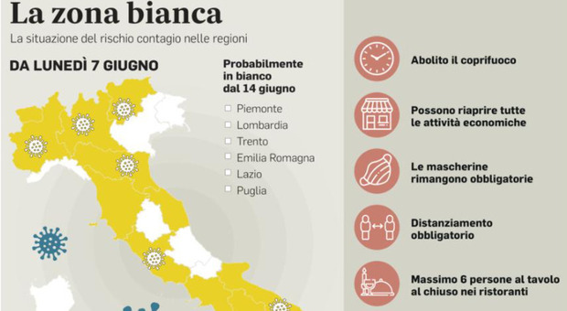 Veneto e altre 6 regioni bianche da oggi: via il coprifuoco Ecco tutto quello che torna "normale"