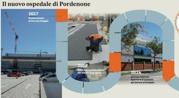 Entro il 2024 Pordenone avrà un nuovo ospedale: ecco cosa prevede il maxi progetto da 300 milioni di euro