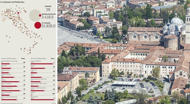 Droga e spaccio, Padova sul podio: è la terza città in Italia. Aumentano i furti nelle case ma diminuiscono gli stupri