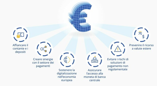 Euro digitale, cosa è? Quando arriva? Ecco la fase due per lancio della moneta elettronica: come funziona (e se ci sono rischi)