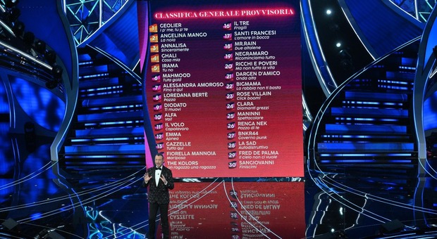 Sanremo 2024, problemi con il televoto per il pubblico a casa: «Non riusciamo a votare»