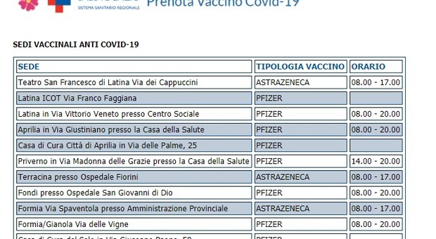Vaccini Latina, l'elenco completo di tutti i centri della provincia e quali dosi vengono utilizzate. Aperti due nuovi hub