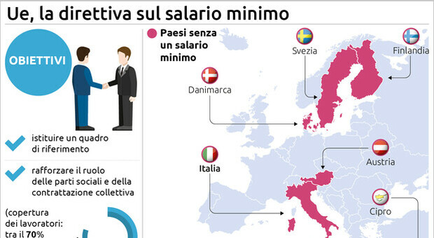 Accordo Ue sul salario minimo, ma non c è obbligo per Italia