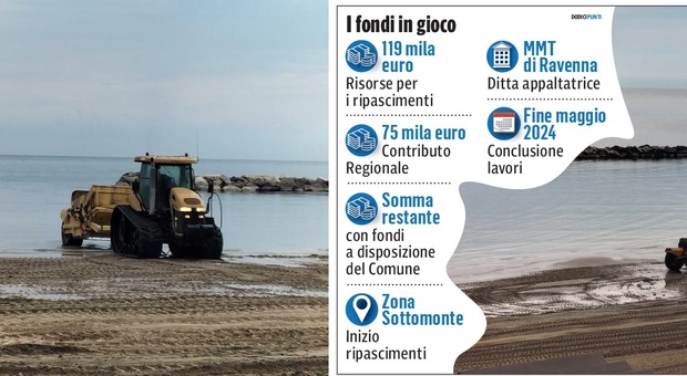 Via ai ripascimenti delle spiagge, il Comune di Pesaro ci mette 120mila euro