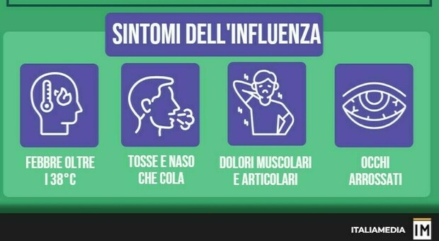 https://statics.cedscdn.it/photos/MED/77/01/8437701_25123436_influenza_australiana_casi_italia.jpg